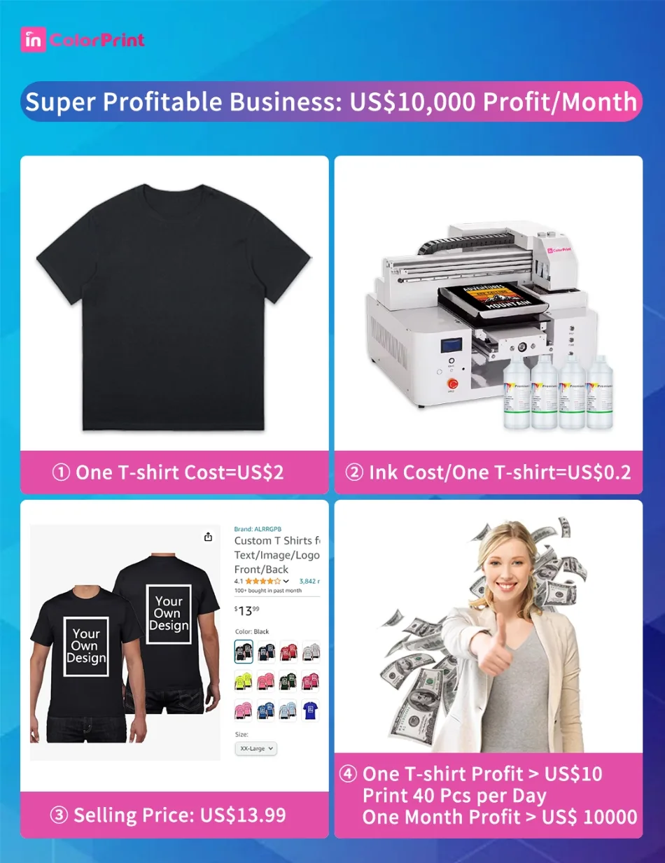 Super Profitable Business of DTG Printing