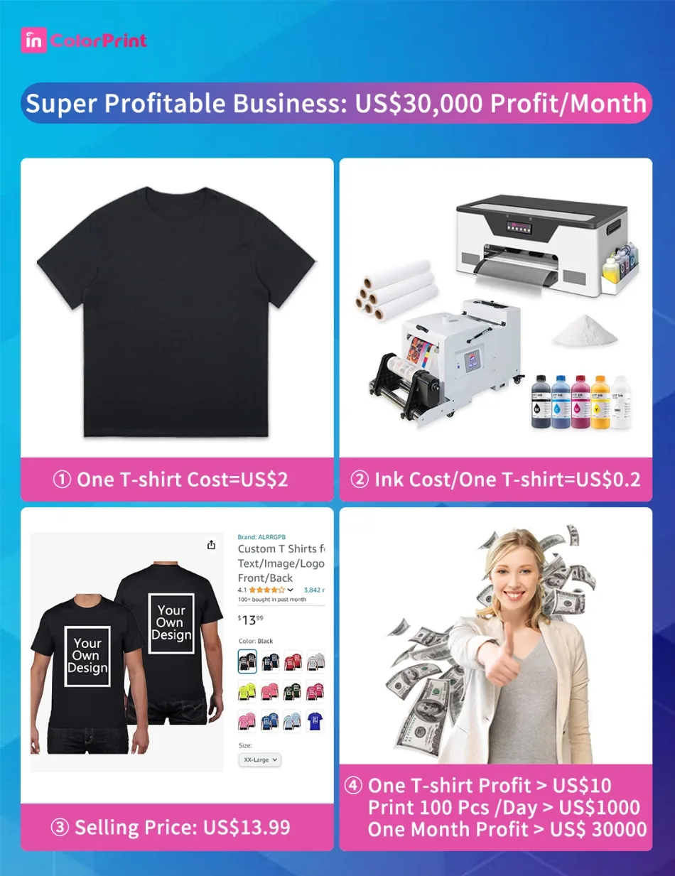 Super Profitable Business of DTF Printing