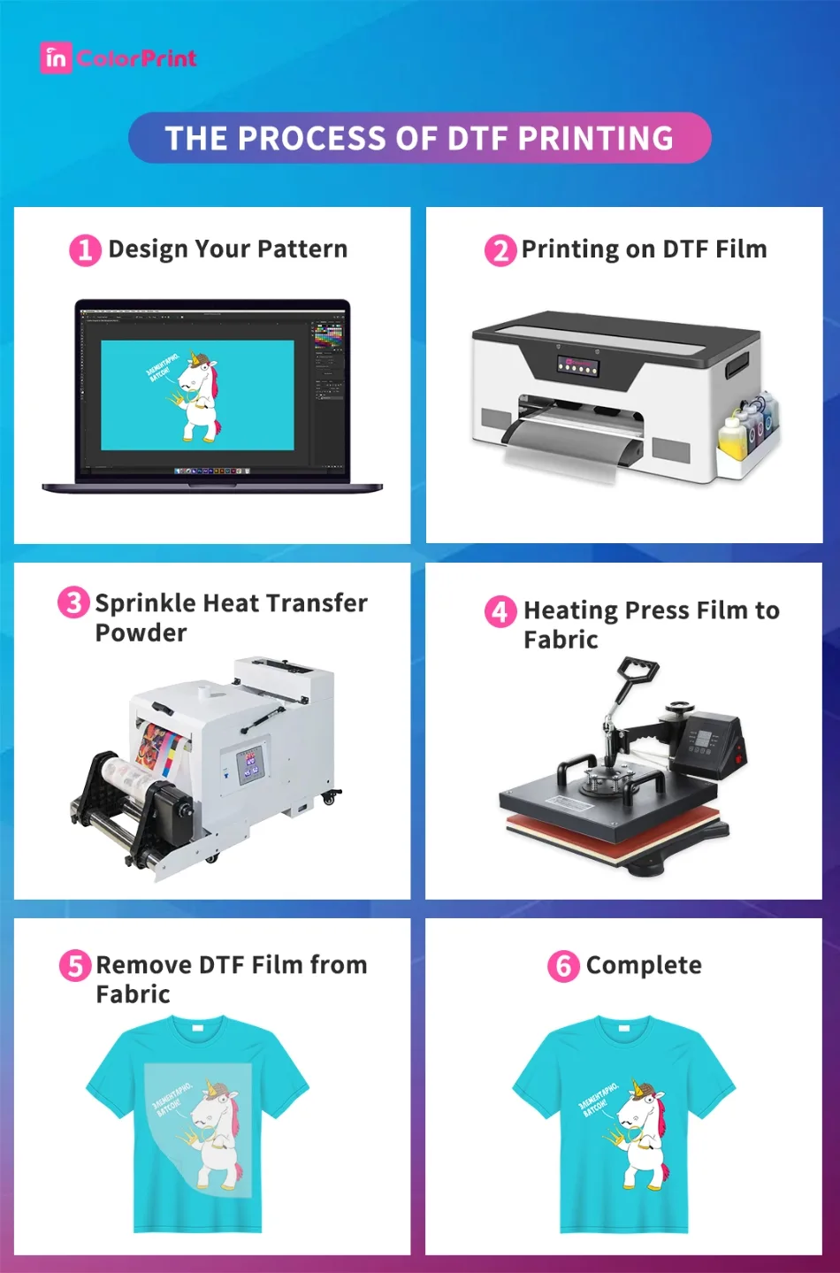 The working process of DTF Printer