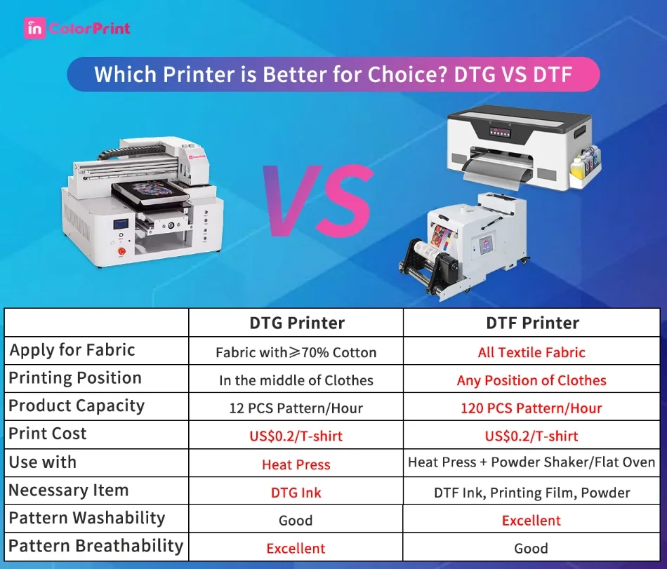 DTF Printer VS DTG Printer